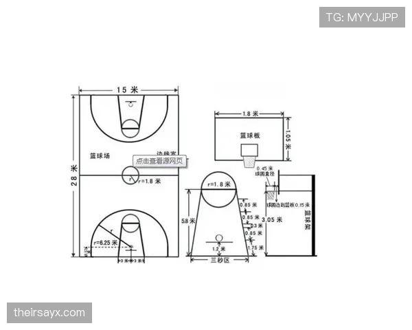 合法冲撞规则：肩对抗与持球距离的判定条件